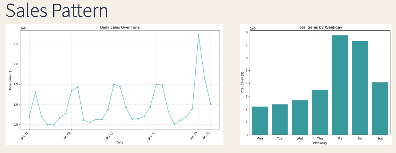 Vender investment analysis Demonstration
